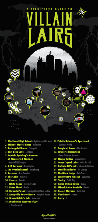 Illustration for article titled Come to the dark side with this US map of infamous Villain Lairs